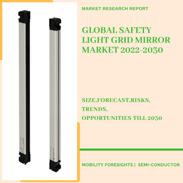 Safety Light Grid Mirror Market