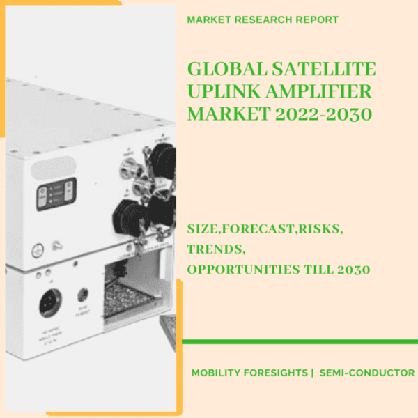 Satellite Uplink Amplifier Market