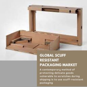 infographic: Scuff Resistant Packaging Market, Scuff Resistant Packaging Market Size, Scuff Resistant Packaging Market Trends, Scuff Resistant Packaging Market Forecast, Scuff Resistant Packaging Market Risks, Scuff Resistant Packaging Market Report, Scuff Resistant Packaging Market Share