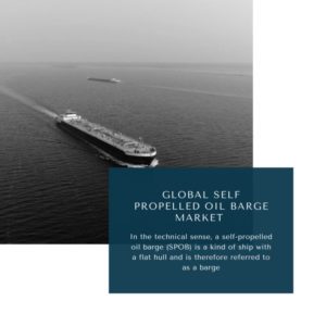 infographic: Self Propelled Oil Barge Market, Self Propelled Oil Barge Market Size, Self Propelled Oil Barge Market Trends, Self Propelled Oil Barge Market Forecast, Self Propelled Oil Barge Market Risks, Self Propelled Oil Barge Market Report, Self Propelled Oil Barge Market Share