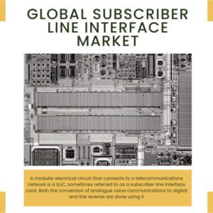 Infographic: Subscriber Line Interface Market, Subscriber Line Interface Market Size, Subscriber Line Interface Market Trends, Subscriber Line Interface Market Forecast, Subscriber Line Interface Market Risks, Subscriber Line Interface Market Report, Subscriber Line Interface Market Share