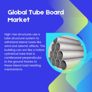 Infographic: Tube Board Market, Tube Board Market Size, Tube Board Market Trends, Tube Board Market Forecast, Tube Board Market Risks, Tube Board Market Report, Tube Board Market Share