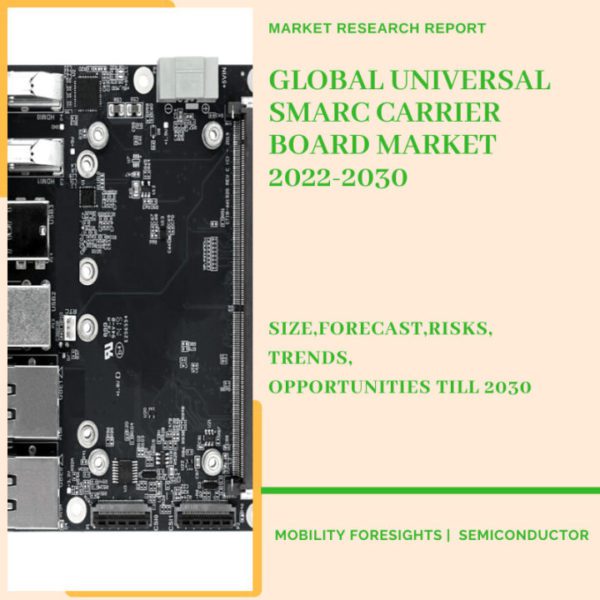 Universal SMARC Carrier Board Market