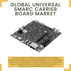 Infographic: Universal SMARC Carrier Board Market, Universal SMARC Carrier Board Market Size, Universal SMARC Carrier Board Market Trends, Universal SMARC Carrier Board Market Forecast, Universal SMARC Carrier Board Market Risks, Universal SMARC Carrier Board Market Report, Universal SMARC Carrier Board Market Share