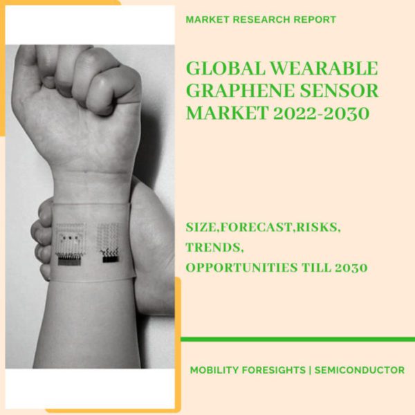 Wearable Graphene Sensor Market