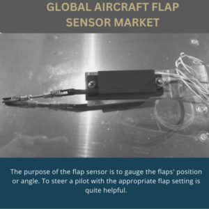 aircraft flap sensor market