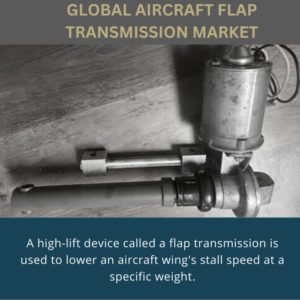 infographic; Aircraft flap transmission Market , Aircraft flap transmission Market Size, Aircraft flap transmission Market Trends, Aircraft flap transmission Market Forecast, Aircraft flap transmission Market Risks, Aircraft flap transmission Market Report, Aircraft flap transmission Market Share