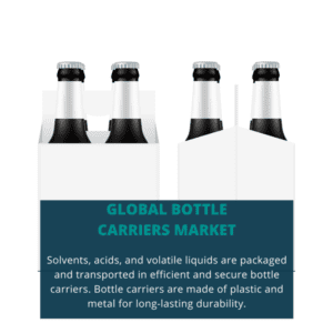 infographic; Bottle Carriers Market , Bottle Carriers Market Size, Bottle Carriers Market Trends, Bottle Carriers Market Forecast, Bottle Carriers Market Risks, Bottle Carriers Market Report, Bottle Carriers Market Share