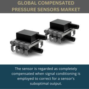 infographic; Compensated Pressure Sensors Market , Compensated Pressure Sensors Market Size, Compensated Pressure Sensors Market Trends, Compensated Pressure Sensors Market Forecast, Compensated Pressure Sensors Market Risks, Compensated Pressure Sensors Market Report, Compensated Pressure Sensors Market Share