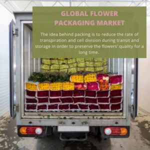 infographic; Flower Packaging Market , Flower Packaging Market Size, Flower Packaging Market Trends, Flower Packaging Market Forecast, Flower Packaging Market Risks, Flower Packaging Market Report, Flower Packaging Market Share