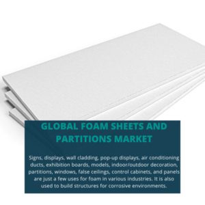 infographic; Foam Sheets and Partitions Market , Foam Sheets and Partitions Market Size, Foam Sheets and Partitions Market Trends, Foam Sheets and Partitions Market Forecast, Foam Sheets and Partitions Market Risks, Foam Sheets and Partitions Market Report, Foam Sheets and Partitions Market Share