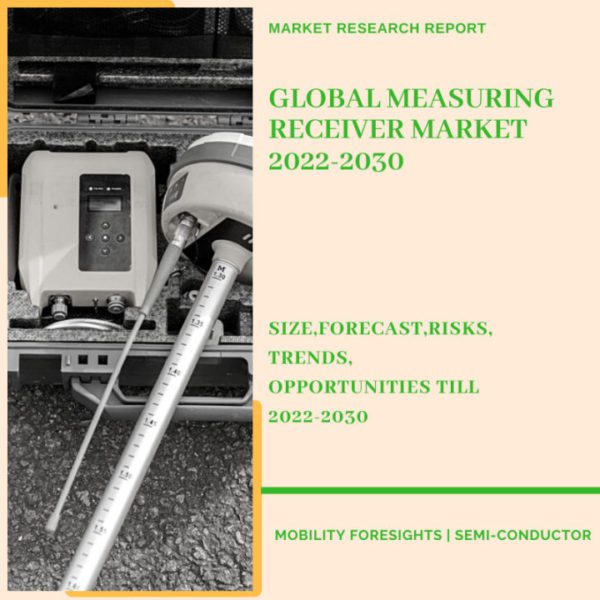 measuring receiver market