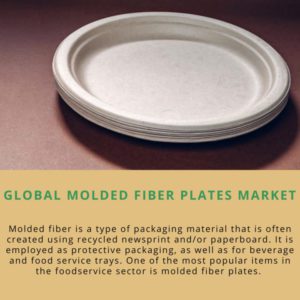 infographic; Molded Fiber Plates Market , Molded Fiber Plates Market Size, Molded Fiber Plates Market Trends, Molded Fiber Plates Market Forecast, Molded Fiber Plates Market Risks, Molded Fiber Plates Market Report, Molded Fiber Plates Market Share