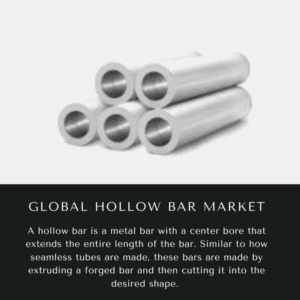 Infographics-Hollow Bar Market , Hollow Bar Market Size, Hollow Bar Market Trends, Hollow Bar Market Forecast, Hollow Bar Market Risks, Hollow Bar Market Report, Hollow Bar Market Share