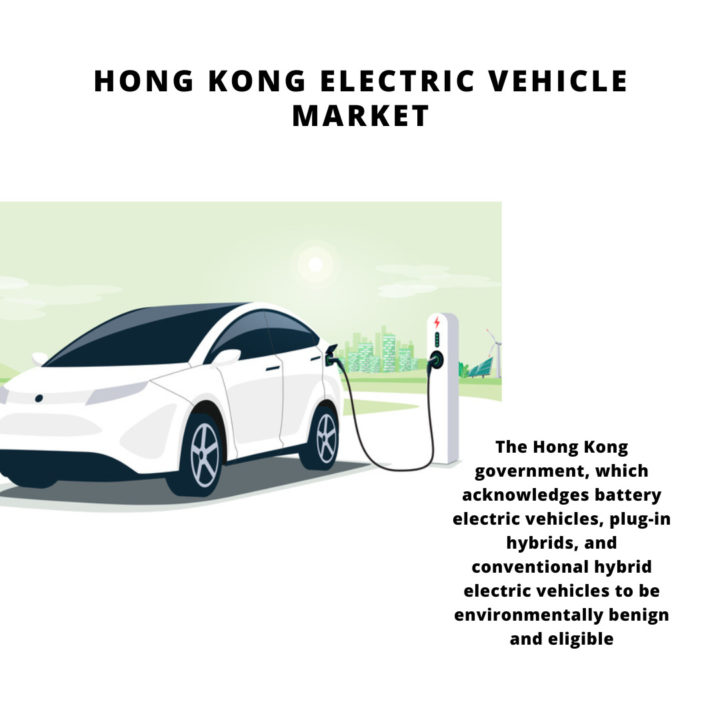 Hong Kong Electric Vehicle Market 2024-2030