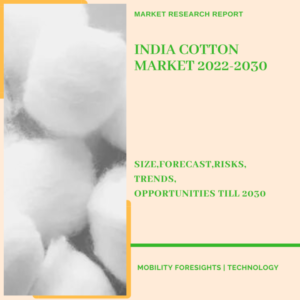 India Cotton Market