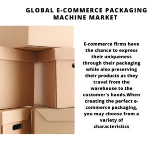 infographic: E-Commerce Packaging Machine Market, E-Commerce Packaging Machine Market Size, E-Commerce Packaging MachineMarket Trends, E-Commerce Packaging Machine Market Forecast, E-Commerce Packaging Machine Market Risks, E-Commerce Packaging Machine Market Report, E-Commerce Packaging Machine Market Share