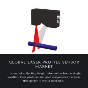 Infographics-Laser Profile Sensor Market , Laser Profile Sensor Market Size, Laser Profile Sensor Market Trends, Laser Profile Sensor Market Forecast, Laser Profile Sensor Market Risks, Laser Profile Sensor Market Report, Laser Profile Sensor Market Share