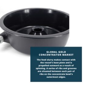infographic;Gold Concentrator Market, Gold Concentrator Market Size, Gold Concentrator Market Trends, Gold Concentrator Market Forecast, Gold Concentrator Market Risks, Gold Concentrator Market Report, Gold Concentrator Market Share