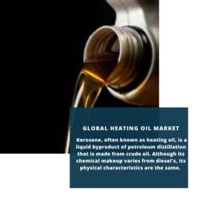 infographic;Heating Oil Market, Heating Oil Market Size, Heating Oil Market Trends, Heating Oil Market Forecast, Heating Oil Market Risks, Heating Oil Market Report, Heating Oil Market Share