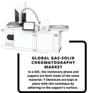 infographic;Gas-Solid Chromatography Market, Gas-Solid Chromatography Market Size, Gas-Solid Chromatography Market Trends, Gas-Solid Chromatography Market Forecast, Gas-Solid Chromatography Market Risks, Gas-Solid Chromatography Market Report, Gas-Solid Chromatography Market Share