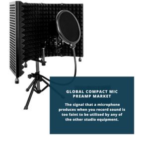 infographic;Compact Mic Preamp Market, Compact Mic Preamp Market Size, Compact Mic Preamp Market Trends, Compact Mic Preamp Market Forecast, Compact Mic Preamp Market Risks, Compact Mic Preamp Market Report, Compact Mic Preamp Market Share