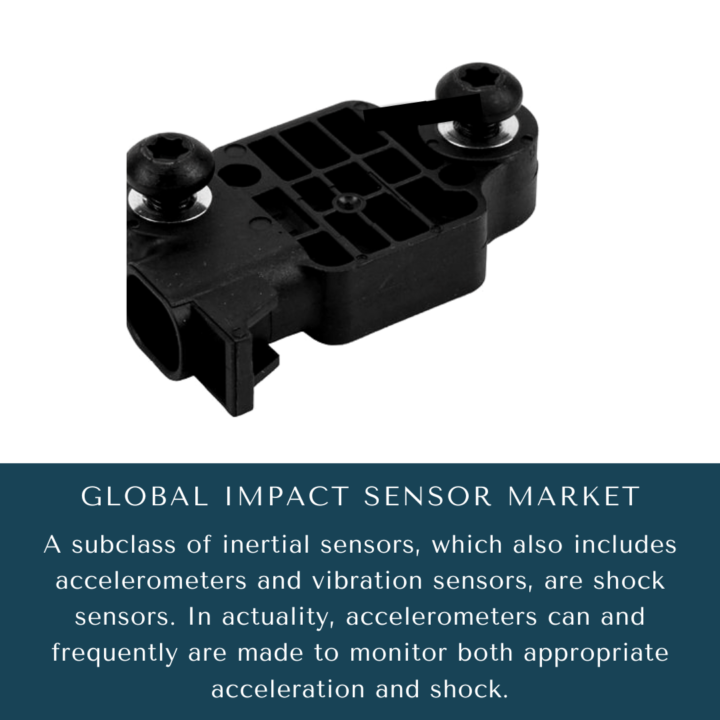 Global Impact Sensor Market 2024-2030