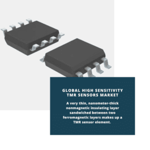 infographic;High Sensitivity TMR Sensors Market, High Sensitivity TMR Sensors Market Size, High Sensitivity TMR Sensors Market Trends, High Sensitivity TMR Sensors Market Forecast, High Sensitivity TMR Sensors Market Risks, High Sensitivity TMR Sensors Market Report, High Sensitivity TMR Sensors Market Share