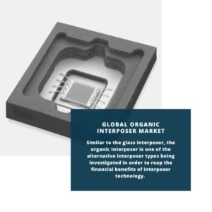 infographic;Organic Interposer Market, Organic Interposer Market Size, Organic Interposer Market Trends, Organic Interposer Market Forecast, Organic Interposer Market Risks, Organic Interposer Market Report, Organic Interposer Market Share