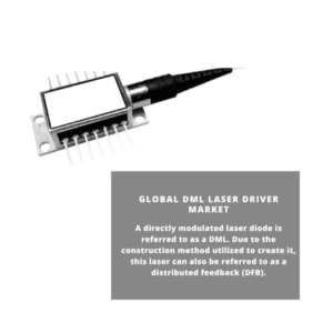 infographic;DML Laser Driver Market, DML Laser Driver Market Size, DML Laser Driver Market Trends, DML Laser Driver Market Forecast, DML Laser Driver Market Risks, DML Laser Driver Market Report, DML Laser Driver Market Share