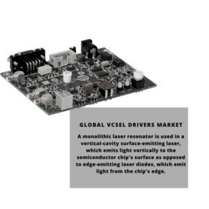 VCSEL Drivers Market Share