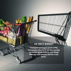 infographic;UK FMCG Market, UK FMCG Market Size, UK FMCG Market Trends, UK FMCG Market Forecast, UK FMCG Market Risks, UK FMCG Market Report, UK FMCG Market Share