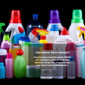 Indonesia FMCG Market Size