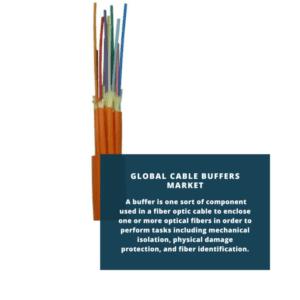 infographic;Cable Buffers Market, Cable Buffers Market Size, Cable Buffers Market Trends, Cable Buffers Market Forecast, Cable Buffers Market Risks, Cable Buffers Market Report, Cable Buffers Market Share