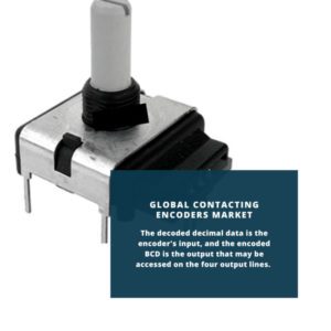  Contacting Encoders Market Size