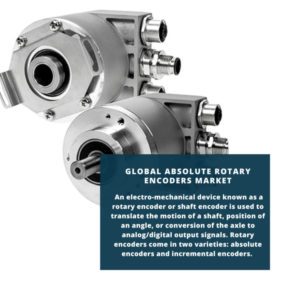 Absolute Rotary Encoders Market Share