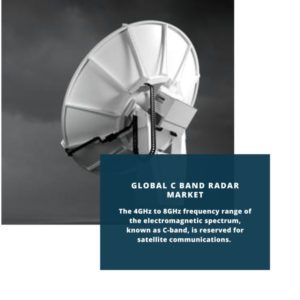 infographic; C Band Radar Market, C Band Radar Market Size, C Band Radar Market Trends, C Band Radar Market Forecast, C Band Radar Market Risks, C Band Radar Market Report, C Band Radar Market Share