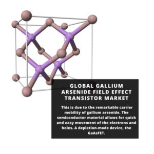  Gallium Arsenide Field Effect Transistor Market Size