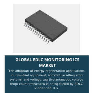 infographic;EDLC Monitoring ICS Market, EDLC Monitoring ICS Market Size, EDLC Monitoring ICS Market Trends, EDLC Monitoring ICS Market Forecast, EDLC Monitoring ICS Market Risks, EDLC Monitoring ICS Market Report, EDLC Monitoring ICS Market Share, EDLC market