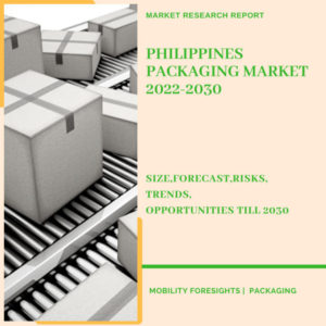 Philippines Packaging Market