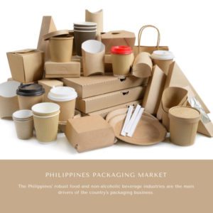 Infographics-Philippines Packaging Market , Philippines Packaging Market Size, Philippines Packaging Market Trends, Philippines Packaging Market Forecast, Philippines Packaging Market Risks, Philippines Packaging Market Report, Philippines Packaging Market Share