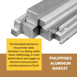 infographic: Philippines Aluminum Market, Philippines Aluminum Market Size, Philippines Aluminum Market Trends, Philippines Aluminum Market Forecast, Philippines Aluminum Market Risks, Philippines Aluminum Market Report, Philippines Aluminum Market Share 