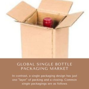 Infographics-Single Bottle Packaging Market, Single Bottle Packaging Market Size, Single Bottle Packaging Market Trends, Single Bottle Packaging Market Forecast, Single Bottle Packaging Market Risks, Single Bottle Packaging Market Report, Single Bottle Packaging Market Share