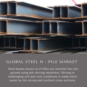 Infographics- Steel H - Pile Market , Steel H - Pile Market Size, Steel H - Pile Market Trends, Steel H - Pile Market Forecast, Steel H - Pile Market Risks, Steel H - Pile Market Report, Steel H - Pile Market Share