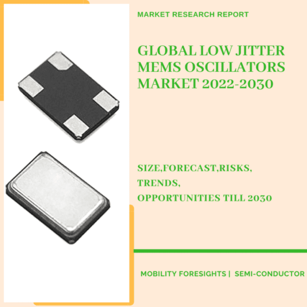 Global Low Jitter MEMS Oscillators Market 2022-2030
