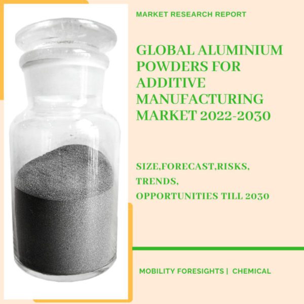 Global Aluminium Powders For Additive Manufacturing Market 2022-2030