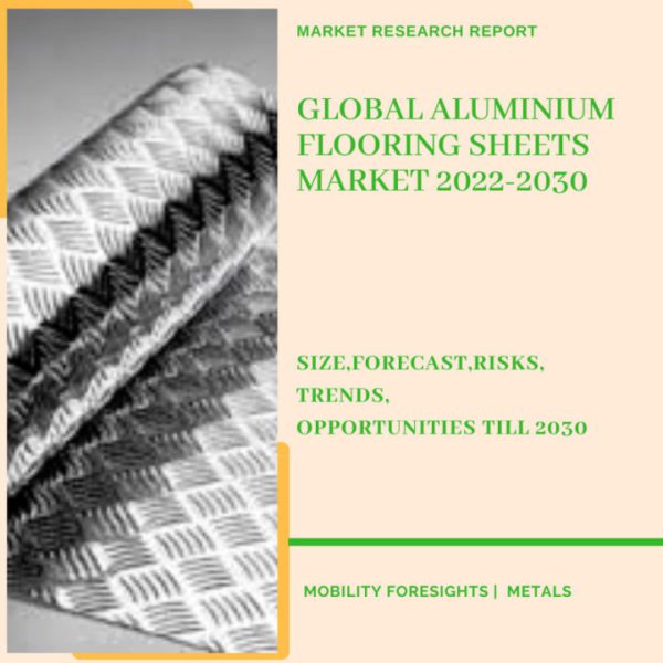 Global Aluminium Flooring Sheets Market 2022-2030