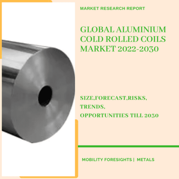Global Aluminium Cold Rolled Coils Market 2022-2030