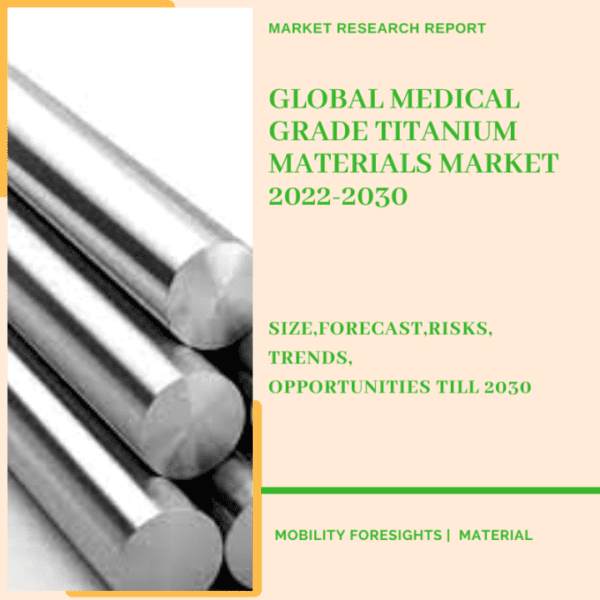 Global Medical Grade Titanium Materials Market 2022-2030