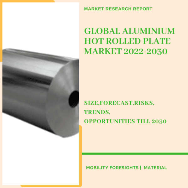 Global Aluminium Hot Rolled Plate Market 2022-2030